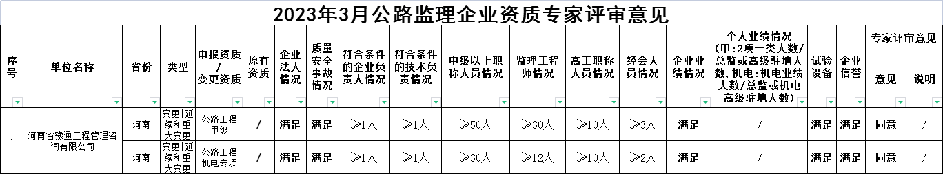 公司兩項(xiàng)資質(zhì)延續(xù)順利通過專家評(píng)審